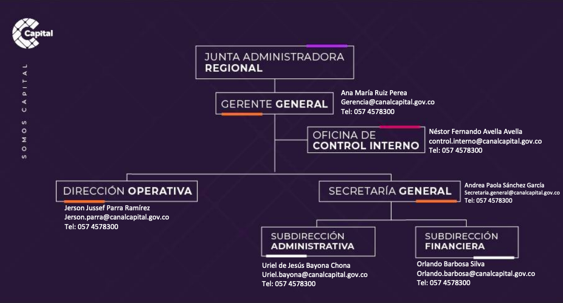 Organigrama Canal capital