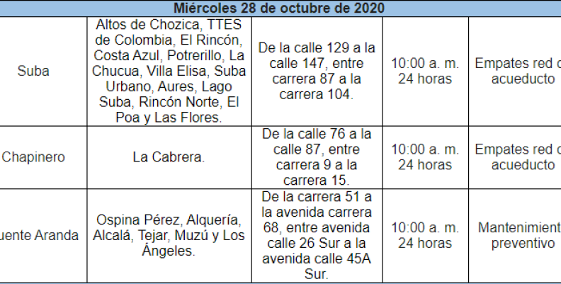 Cortes de agua 28 de octubre. Cortes de agua 28 de octubre.