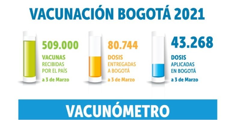 balance-vacunacion-03-de-marzo-de-2021 balance-vacunacion-03-de-marzo-de-2021