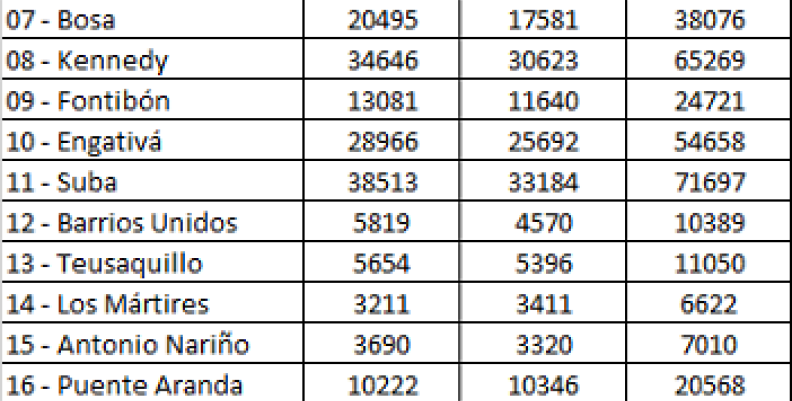casos por localidad. casos por localidad.
