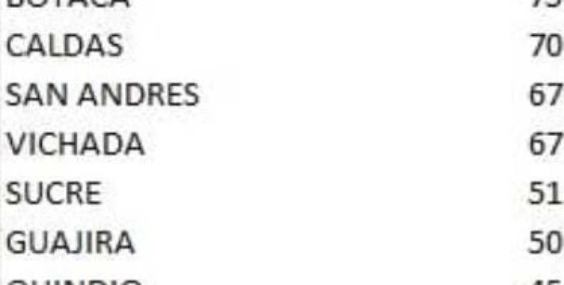 Casos Territorio Casos Territorio