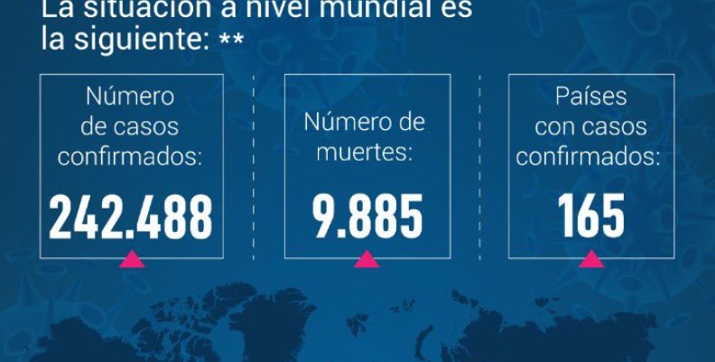 Casos positivos para coronavirus en Colombia Casos positivos para coronavirus en Colombia