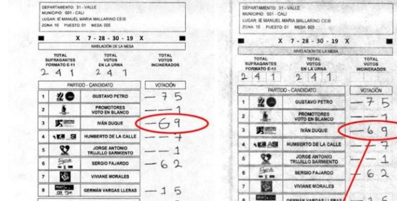 formaularios-e-14-registraduria formaularios-e-14-registraduria