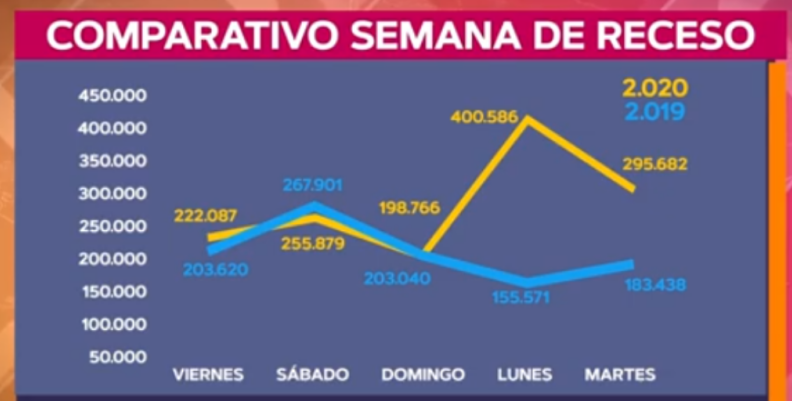Plan de contingencia vial en Cundinamarca. Plan de contingencia vial en Cundinamarca.