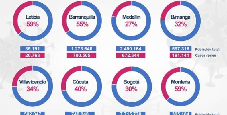 Resultados seroprevalencia Resultados seroprevalencia