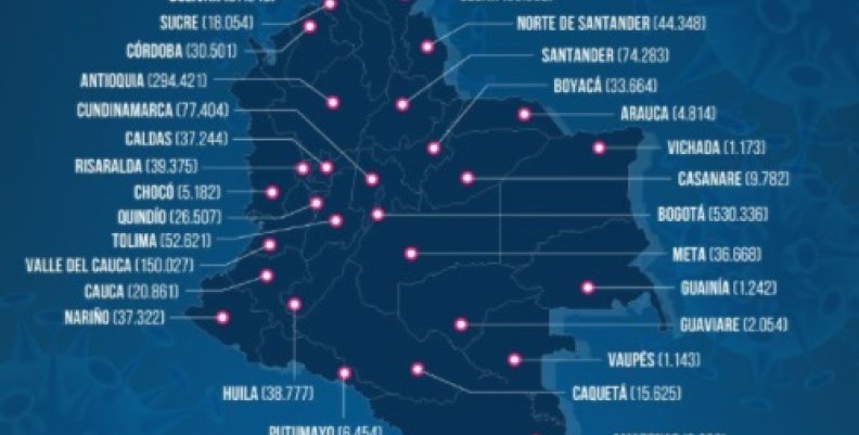 Reporte COVID Reporte COVID
