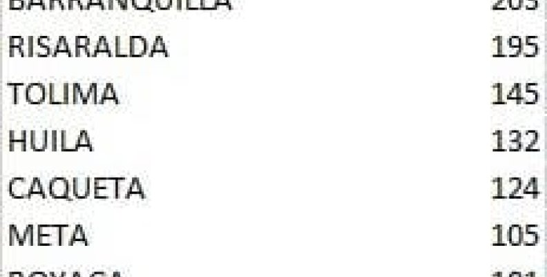 Casos nuevos de COVID-19 - 13 de agosto Casos nuevos de COVID-19 - 13 de agosto