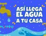 Agua de Bogotá