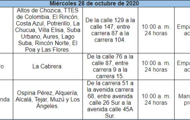 Cortes de agua 28 de octubre.