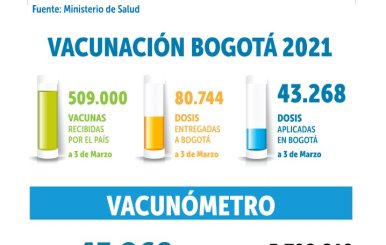 balance-vacunacion-03-de-marzo-de-2021