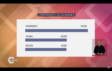 UCI ocupación