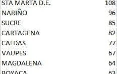 Por territorio