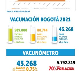 balance-vacunacion-03-de-marzo-de-2021